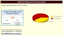 Análisis de riesgo de los procesos activos 39 por ciento, valor pretensiones 4,9 billones, 1,9 contingente judicial