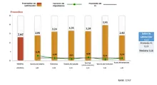 CRITERIO 5: BUS ROJO (ULTIMO RECORRIDO) TOTAL: 3,28 DE 5 CRITERIO 6: SERVICIO DEL CONDUCTOR TOTAL: 3,95 DE 5 CRITERIO 7: BUSES ALIMENTADORES TOTAL: 2,85 DE 5  SE TOMA COMO BASE UN TOTAL DE 1,747 USUARIOS ENCUESTADOS 