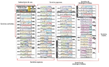 Lectura del mapa de estaciones