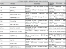 Rutas Zona KENNEDY