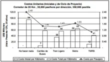 Costos-grafico