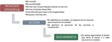 proceso-operativo