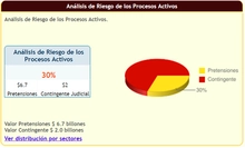 Analisis de riesgo activo