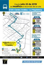 Información de la ruta C123