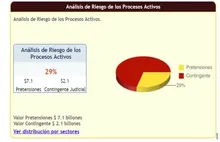 Analisis de Riesgo de procesos Activos a junio 2019