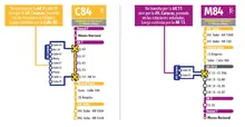 Cambios operacionales de la ruta C84 - M84