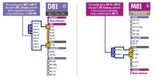 Cambios operacionales de la ruta M81 - D81