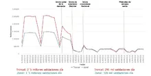 grafico-demanda-zonal-troncal-cuarentena-16-04-2020