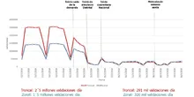 grafico-demanda-zonal-troncal-cuarentena-17-04-2020