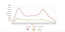 Usuarios por hora durante el día en el componente zonal-17-04-2020