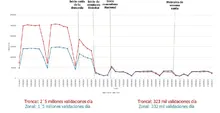 grafico-demanda-zonal-troncal-cuarentena-17-04-2020--