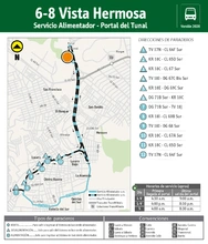 Mapa de la ruta alimentadora 6-8