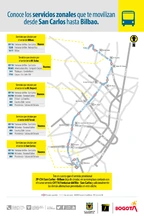 Con estas rutas puedes movilizarte entre el sector de San Carlos y Bilbao