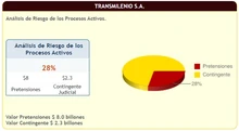 Enero a marzo del año 2021