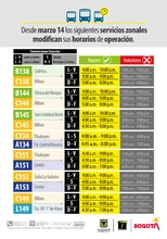 Servicios zonales modifican su horario de operación