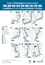  rutas que pasarán por el nuevo tramo de la Avenida Bosa