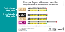 Rutas troncales que iniciará operación más temprano K16, 2,K10