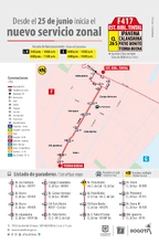 Recorrido de la ruta F417