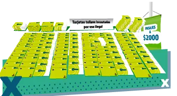 Tarjetas-incautadas de TransMilenio