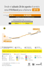 Ruta zonal 910 Rural se llamará H719 El Destino