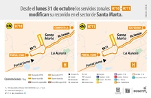 Ajuste operacional de las ruta H710 - H711