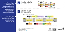 Cierre temporal de la estación Calle 34