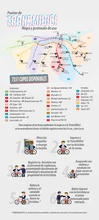 TransMIBici en el Sistema TransMilenio