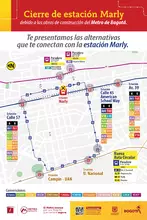 Esquema de cambios operacionales de la estación Marly