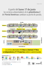 Alimentadores cambia de punto de parada en el Portal Américas