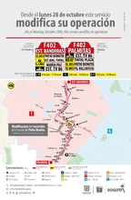 Servicio TransMiZonal F402 modifica su recorrido